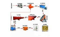 雞糞生產(chǎn)有機(jī)肥設(shè)備價(jià)格解析——聚焦滎陽盛杰機(jī)械制造廠